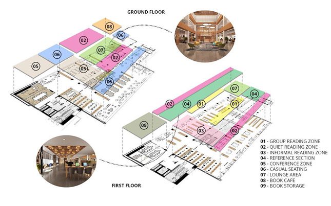 reimagining libraries as realms of learning 01