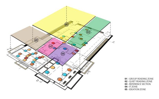 reimagining libraries as realms of learning 03